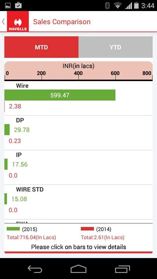 Havells mKonnect screenshot